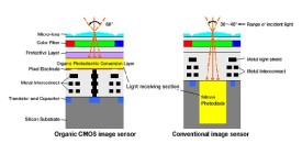 fujifilm panasonic collaborazione sensore organico